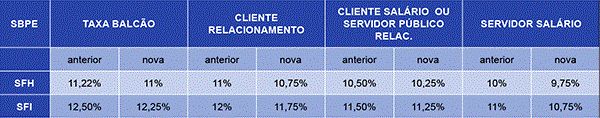 Secovi-Oeste/SC -