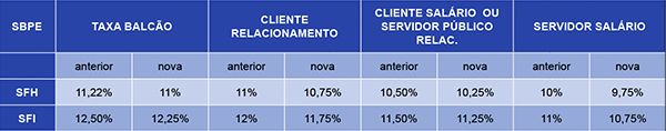 Secovi-Oeste/SC -