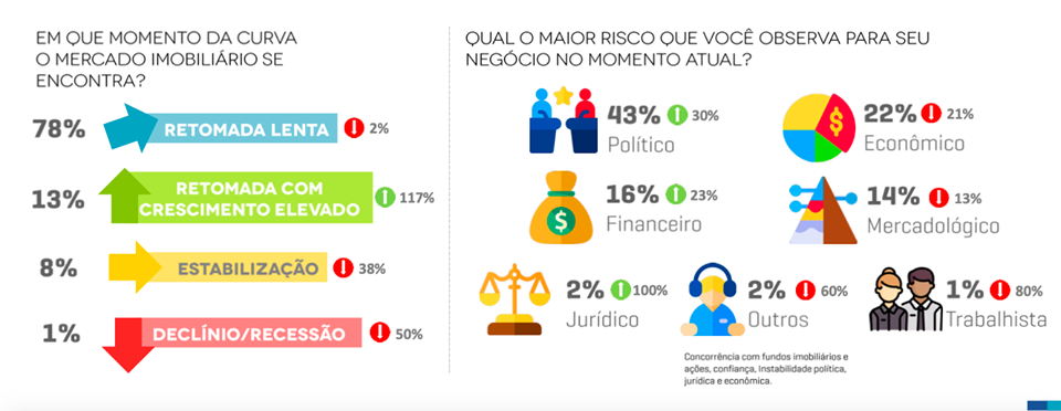 Secovi-Oeste/SC -